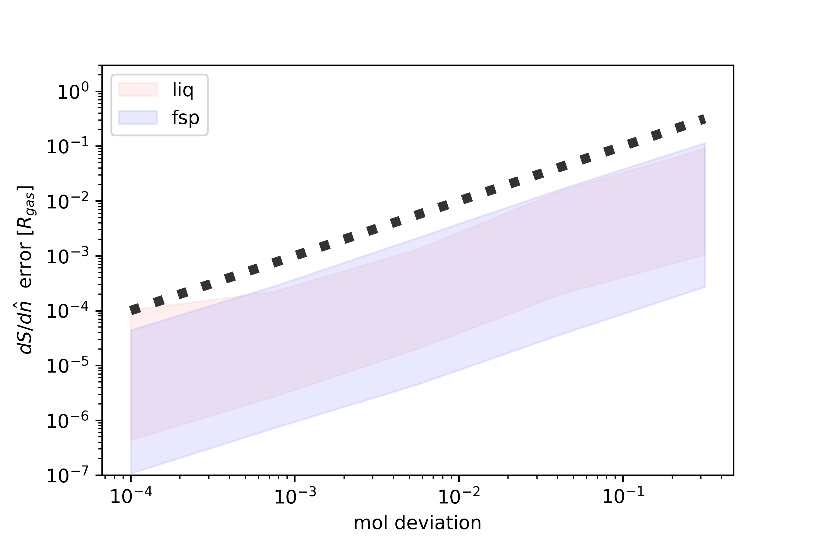 Figure 1: Multiplicity-tuned approximation for simple solutions.